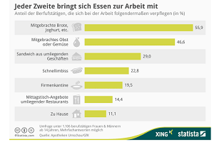 marktmeinungmensch | Studien