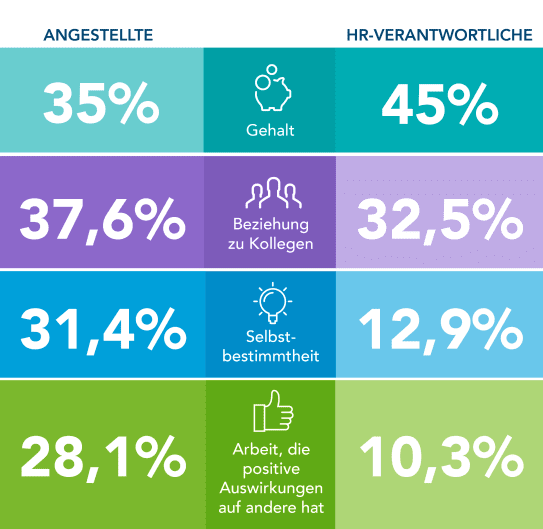 junior marketing manager gehalt