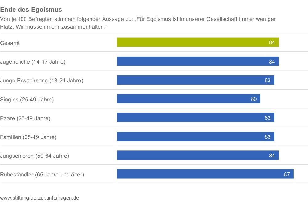 Für egoisten