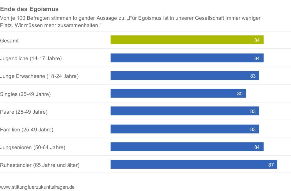 Egoisten für Petra Roth