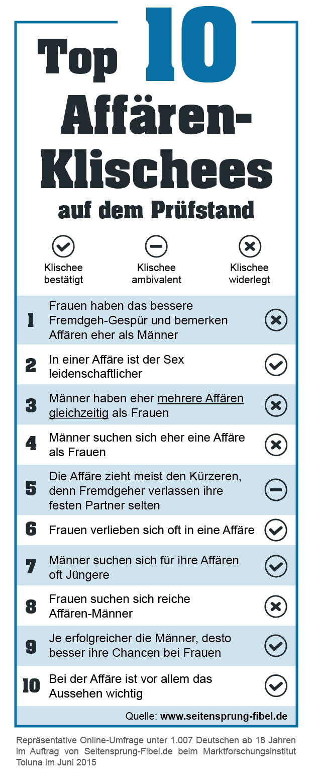 Klisches Rund ums Thema Affäire