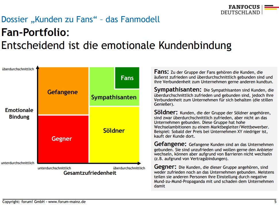 Fans: Zu der Gruppe der Fans gehören die Kunden, die äußerst zufrieden und überdurchschnittlich gebunden sind und ihre Verbundenheit zum Unternehmen gerne anderen kundtun. Sympathisanten: Die Sympathisanten sind Kunden, die überdurchschnittlich zufrieden und gebunden sind, jedoch ihre Verbundenheit zum Unternehmen für sich behalten (die stillen Genießer). Söldner: Kunden, die der Gruppe der Söldner angehören, sind zwar überdurchschnittlich zufrieden, aber nicht an das Unternehmen gebunden. Diese Gruppe hat hohe Wechselambitionen zu einem Marktbegleiter/Wettbewerber. Beispiel: Sobald der Preis bei Unternehmen XY niedriger ist, kauft der Kunde dort. Gefangene: Gefangene Kunden sind an das Unternehmen gebunden. Sie sind unzufrieden und wollen gerne den Anbieter wechseln, können aber aufgrund von Barrieren nicht wechseln (z.B. aufgrund von Vertragsbindungen). Gegner: Die Kunden, die dieser Gruppe angehören, sind weder zufrieden noch an das Unternehmen gebunden. Meistens teilen sie anderen Personen ihre Einstellung durch negative Mund-zu-Mund-Propaganda mit und schaden dem Unternehmen damit