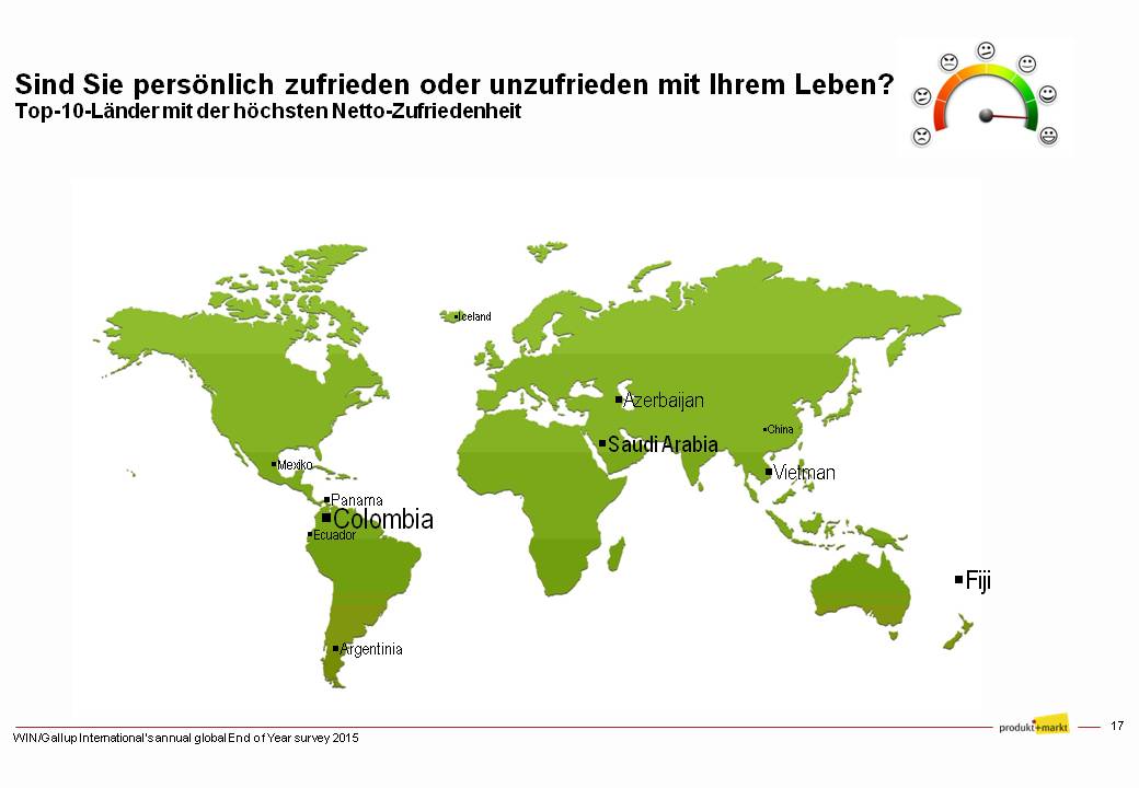 Seit 39 Jahren ermittelt das weltweit führende Marktforschungs-Netzwerk WIN/Gallup International in seiner Jahresendbefragung die Zufriedenheit sowie die persönlichen und wirtschaftlichen Erwartungen der Menschen rund um den Globus. Zum Jahresende 2015 wurden mehr als 68.000 Menschen in 68 Ländern interviewt. Als deutscher Netzwerkpartner führte das in Wallenhorst bei Osnabrück ansässige Marktforschungsunternehmen Produkt + Markt hierzulande die Umfrage durch.  Die Ergebnisse der internationalen Studie erfreuen, überraschen und zeigen bemerkenswerte nationale Unterschiede. So präsentieren sich in diesem Jahr wiederholt die Fidschi-Inseln mit 86 % zufriedenen Einwohnern als sehr glückliches Land – gleichauf mit Saudi Arabien und nur überholt von Kolumbien mit 87 % zufriedenen Einwohnern.