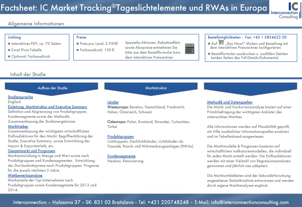 Die Marktstudie IC Market Tracking Tageslichtsysteme in Österreich analysiert den Markt Tageslichtelemente und RWAs. Die Branchenstudie bietet einen detaillierten Bericht zum Gesamtmarkt und umfassende Analysen, Fakten und Daten zu verschiedenen Segmenten, zum Vertriebskanalmix und umfassende Konkurrenzanalyse der Hersteller.