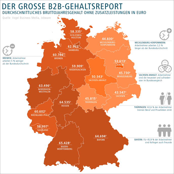 Deutschlandkarte der Bruttomonatsgehälter nach Bundesländern