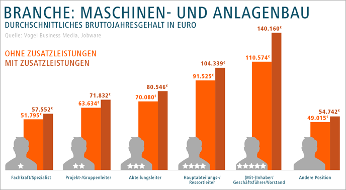 Branche: Maschienen und Anlagebau