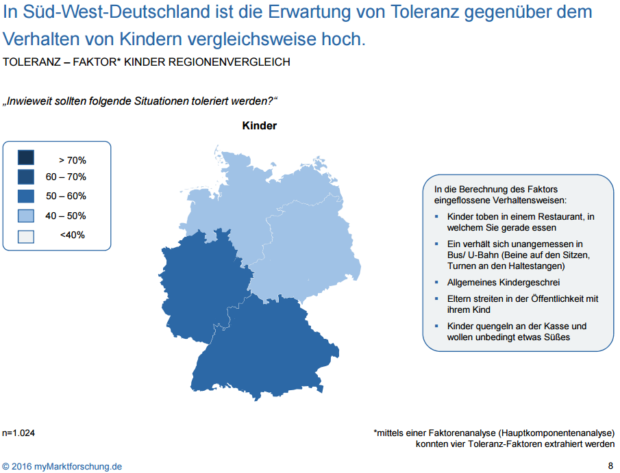 In Süd-West-Deutschland ist die Erwartung von Toleranz gegenüber dem Verhalten von Kindern vergleichsweise hoch.