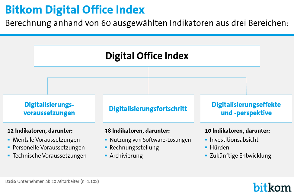 Der Weg zum digitalen Büro: Bitkom Digital Office Index Deutschland 2016
