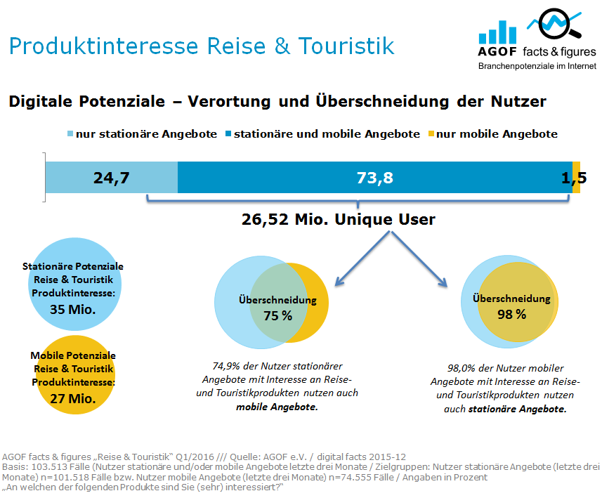 Die mobilen und stationären Potenziale überschneiden sich