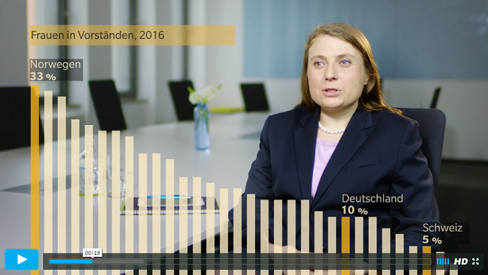 GERMANY AND SWITZERLAND - CULTURE TRUMPS POLICY Germany and Switzerland are wealthy Western nations with mature financial sectors. You might expect a large portion of senior roles in their financial firms to be occupied by women. But you would be wrong.