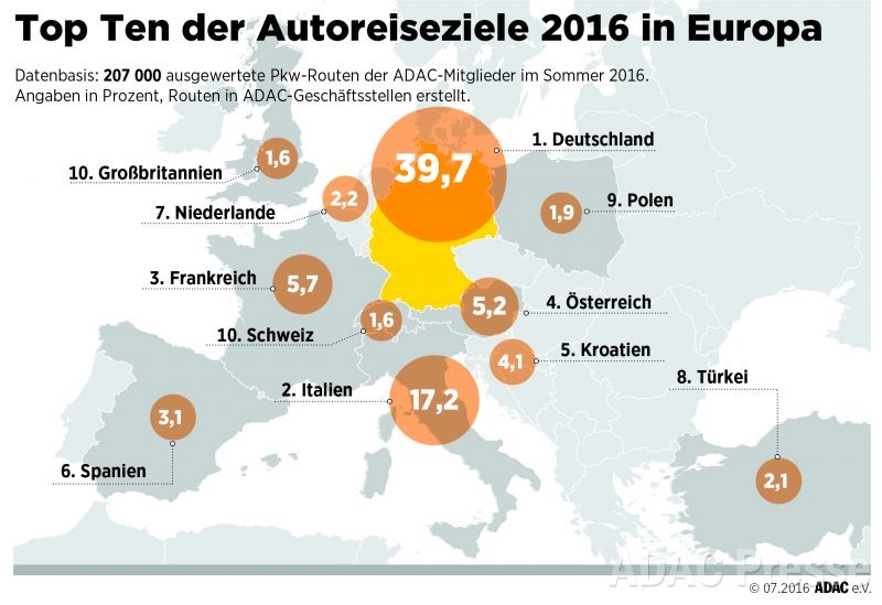 Deutschland erneut beliebtestes Ziel für Autourlauber