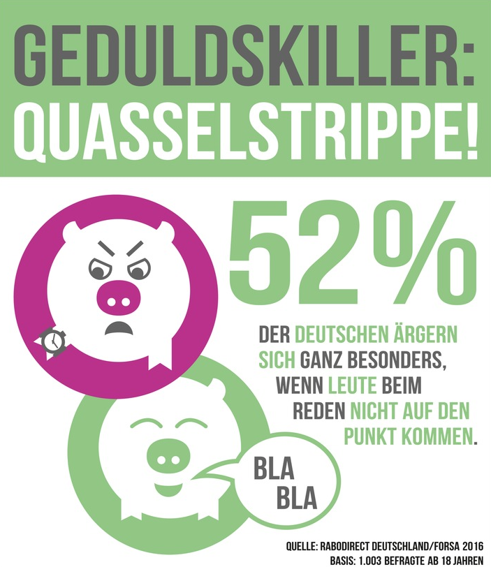 es gibt Momente, in denen auch die Grundgelassenheit deutscher Sparer kippt. Bei 52 Prozent wird das Nervenkostüm besonders strapaziert, wenn ihr Gesprächspartner einfach nicht auf den Punkt kommt. In der Ruhe liegt die Kraft - das mag generell stimmen, bei 43 Prozent der Befragten ist es allerdings mit der Ruhe schnell vorbei, wenn man sie bei einer Verabredung warten lässt. Und für 33 Prozent ist es nach eigenen Angaben ein triftiger Grund, aus der Haut zu fahren, wenn sie im Stau feststecken. Wie die Studie ebenfalls zeigt, werden die Nerven bei immerhin 26 Prozent auch stark strapaziert, wenn sie an der Kasse, Theke oder am Schalter Schlange stehen müssen. 