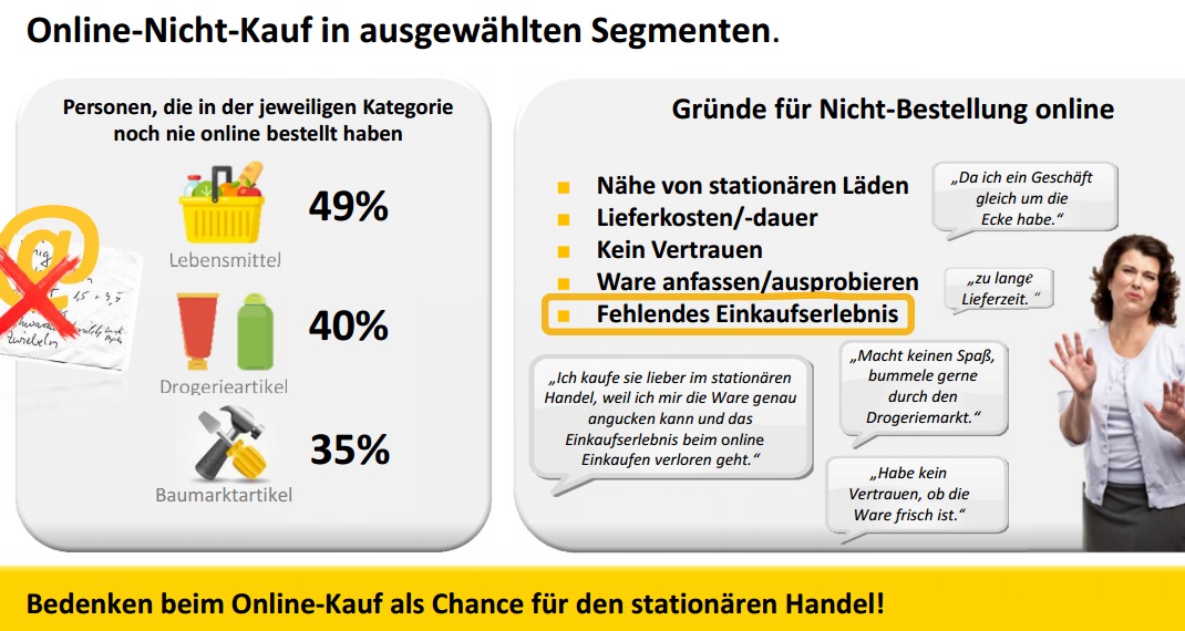 Zur Studie