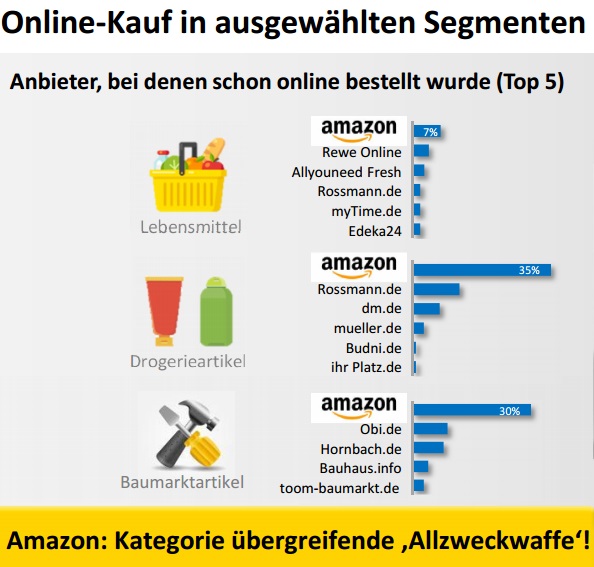 Zur Studie
