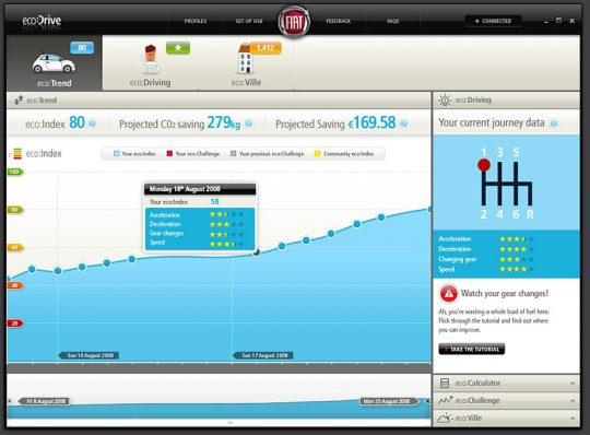 Fiat Eco Drive: Förderung einer nachhaltigen Fahrweise; die Fahrer bekommen in Abhängigkeit ihres Fahrstils ein Feedback. Des Weiteren sammeln die Fahrer durch einen Score Punkte, die sie zum Errichten eines gesunden virtuellen Platzes verwenden können.