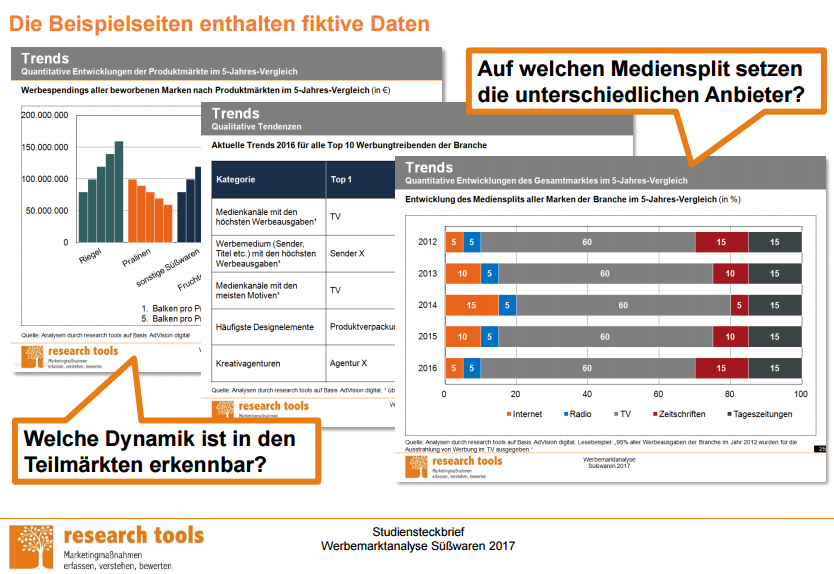 Beispielseiten (1) Die Beispielseiten enthalten fiktive Daten