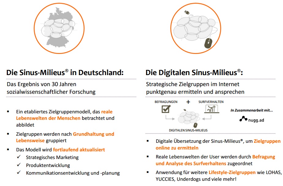 Mit den Digitalen Sinus-Milieus® können Sie jetzt auch online ganzheitliche Zielgruppen identifizieren, verstehen und ansprechen