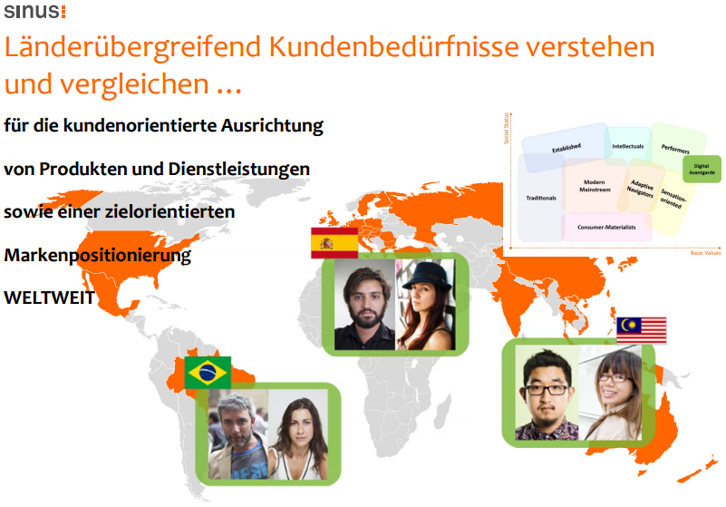 Länderübergreifend Kundenbedürfnisse verstehen und vergleichen … für die kundenorientierte Ausrichtung von Produkten und Dienstleistungen sowie einer zielorientierten Markenpositionierung WELTWEIT