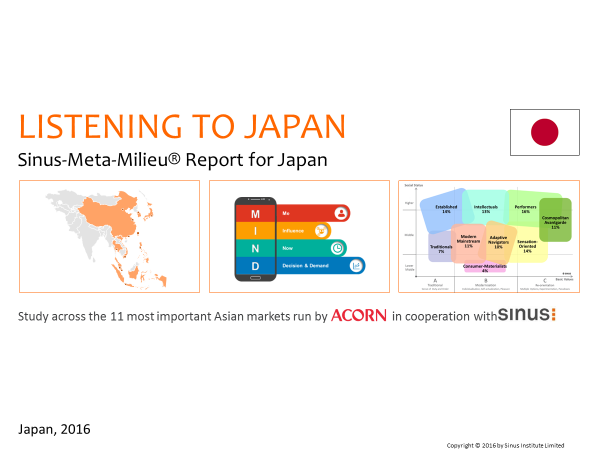 Die Studie untersucht Einstellungen, Konsumverhalten, soziokulturelle Trends, digitalen Lifestyle in China den Märkten Luxus & Mode, Banken & Finanzen, Gesundheit & Schönheitspflege, Telekommunikation und Digitalisierung sowie Reisen und Mobilität