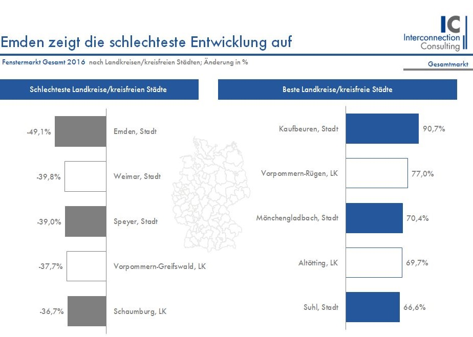 Die Ergebnisse werden einerseits als Excel-Tabelle je Bezirk zur Verfügung gestellt und auch auf übergeordneten Ebenen (aggregiert) visualisiert.  Die Ergebnisse werden außerdem durch Charts in Form eines PowerPoint-Berichts visualisiert, was mitunter durch die Geomarkting Software „Regiograph“ erfolgt. Bei Bedarf können die Daten auch als Regiograph-Datensätze zum direkten Einspielen, mitgeliefert werden.