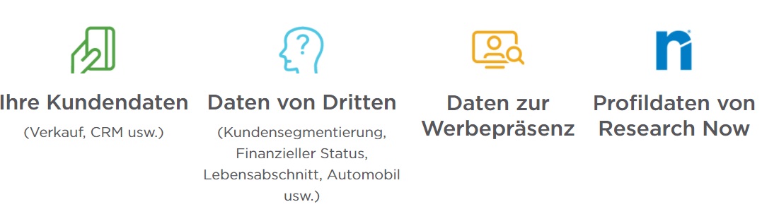 Integrieren Sie relevante Daten in Ihren bestehenden oder neuen Tracker, um zusätzliche Erkenntnisse zu gewinnen und strategische Entscheidungen auf einer besseren Informationsgrundlage zu treffen.