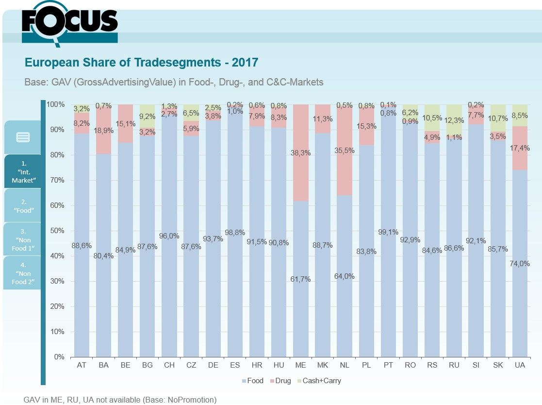 Die Studie liefert auf über 80 Seiten die neuesten Tendenzen, Vergleiche und Entwicklungen im Bereich Promotionen und Konsumentenkommunikation und ist mit einer einmaligen Investition in der Höhe von € 2.450,- exkl. MwSt verbunden.