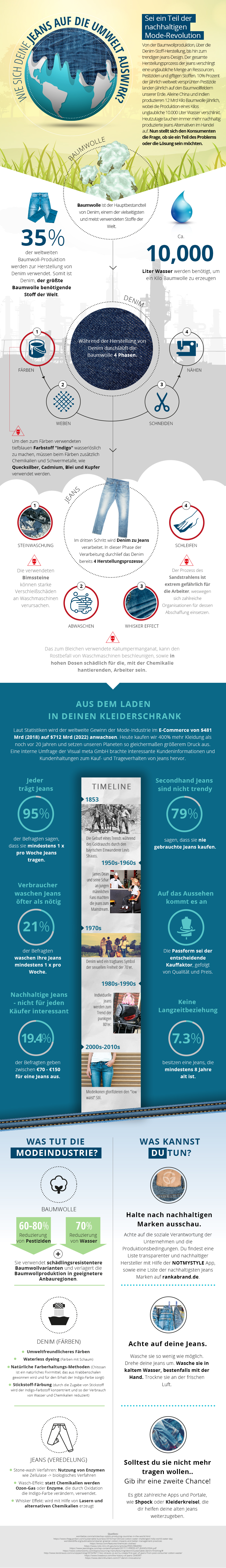 Die Auswírkungen der Jeansproduktion auf unsere Umwelt Die Auswírkungen der Jeansproduktion auf unsere Umwelt