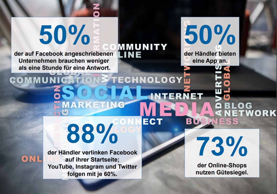 50% der auf Facebook angeschriebenen Unternehmen brauchen weniger als eine Stunde für eine Antwort.