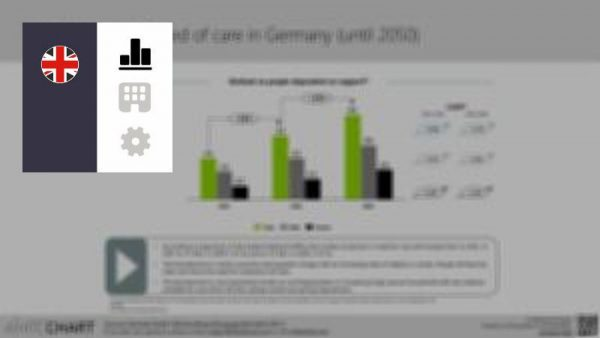 Darstellung der Anzahl der Pflegebedürftigen mit Aufteilung nach Geschlecht mit Fokus auf die zukünftige Entwicklung mit ergänzenden Erläuterungen (2007, 2030, 2050)