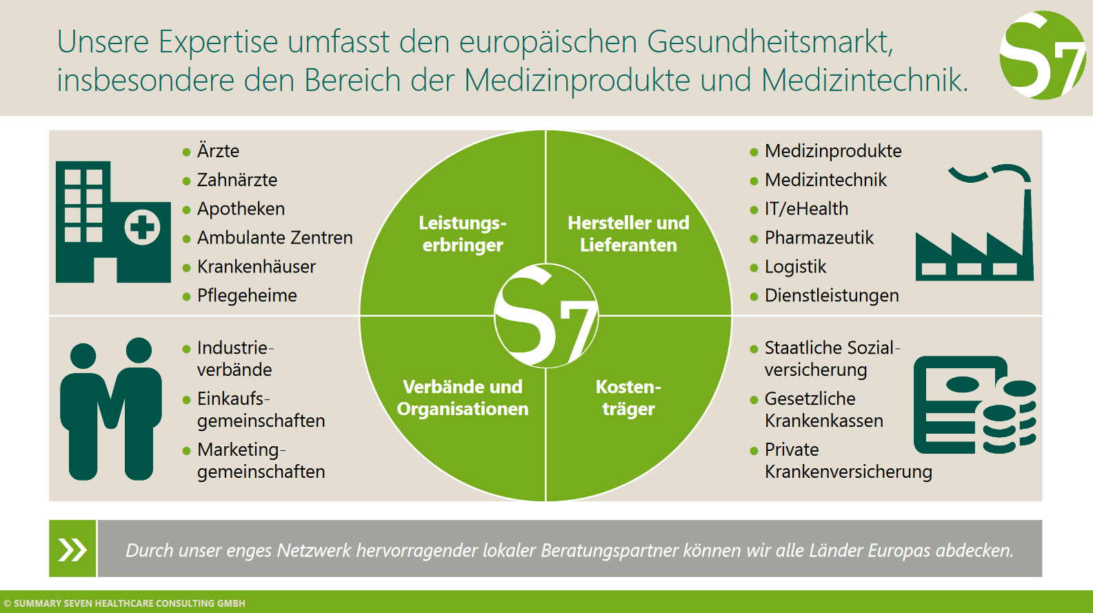 Unsere Expertise umfasst den europäischen Gesundheitsmarkt,  insbesondere den Bereich der Medizinprodukte und Medizintechnik.