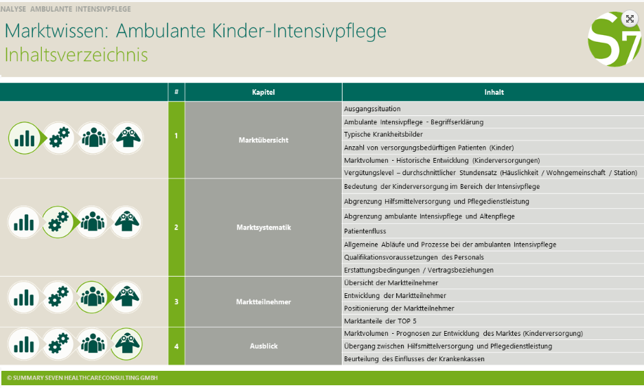 Inhalte der Studie  Pflegesoftware und Pflegeabrechnung in Deutschland 2018