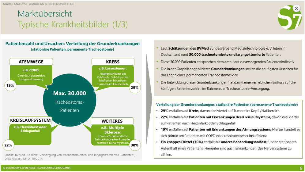 Patientenzahlen und Ursachen
