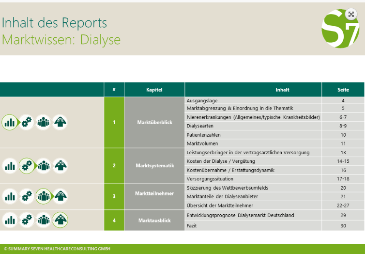 Inhalte der Studie 