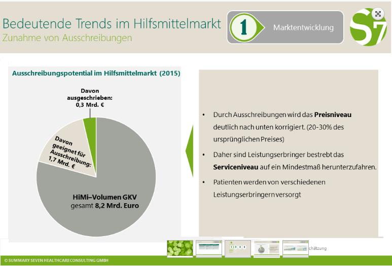 Studienauszug: Bedeutende Trends im Hilfsmittelmarkt