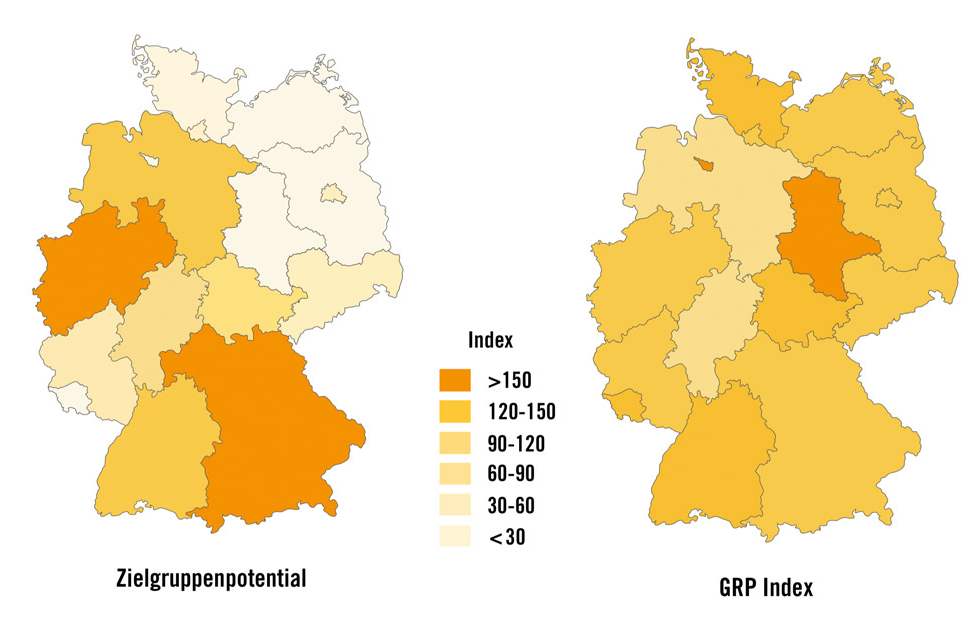 Ein national agierender Werbungtreibender plante eine deutschlandweite integrierte Kampagne über mehrere Mediengattungen mit der Vorgabe, das vorhandene Zielgruppen- und Absatzpotential bestmöglich abzuschöpfen. Um die Effektivität der Maßnahmen in Bezug auf die tatsächlichen Vertriebsmöglichkeiten zu überprüfen, haben wir im Rahmen einer Zielgruppenanalyse die Potentiale der Marke und die erzielbare Medialeistung der Kampagne (vgl. Infografik 3) visualisiert und gegenübergestellt. Auf Basis der Ergebnisse wurde gezielt mit ergänzenden regionalen Medien wie Addressable TV und anderen zielgruppenaffinen Medien nachgesteuert.