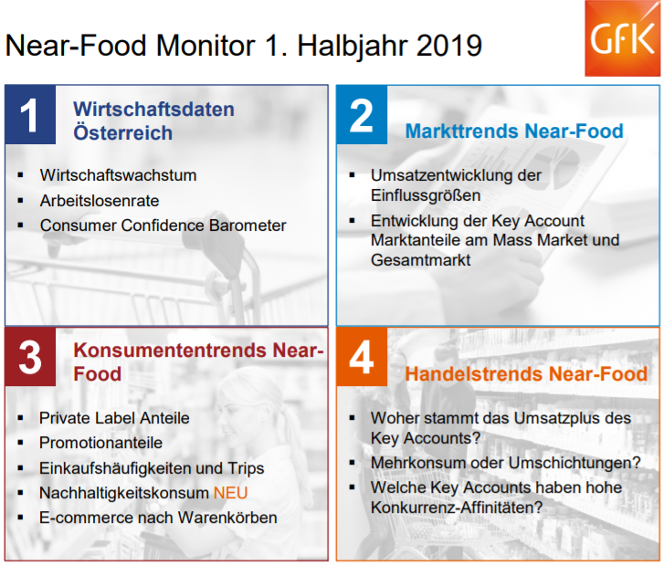 Der GfK Near Food Monitor bietet einen detaillierten Blick in aktuelle Entwicklungen des Shopper Verhaltens in Österreich. Ergänzungen um ausgewählte Kategorien sind ebenfalls möglich.