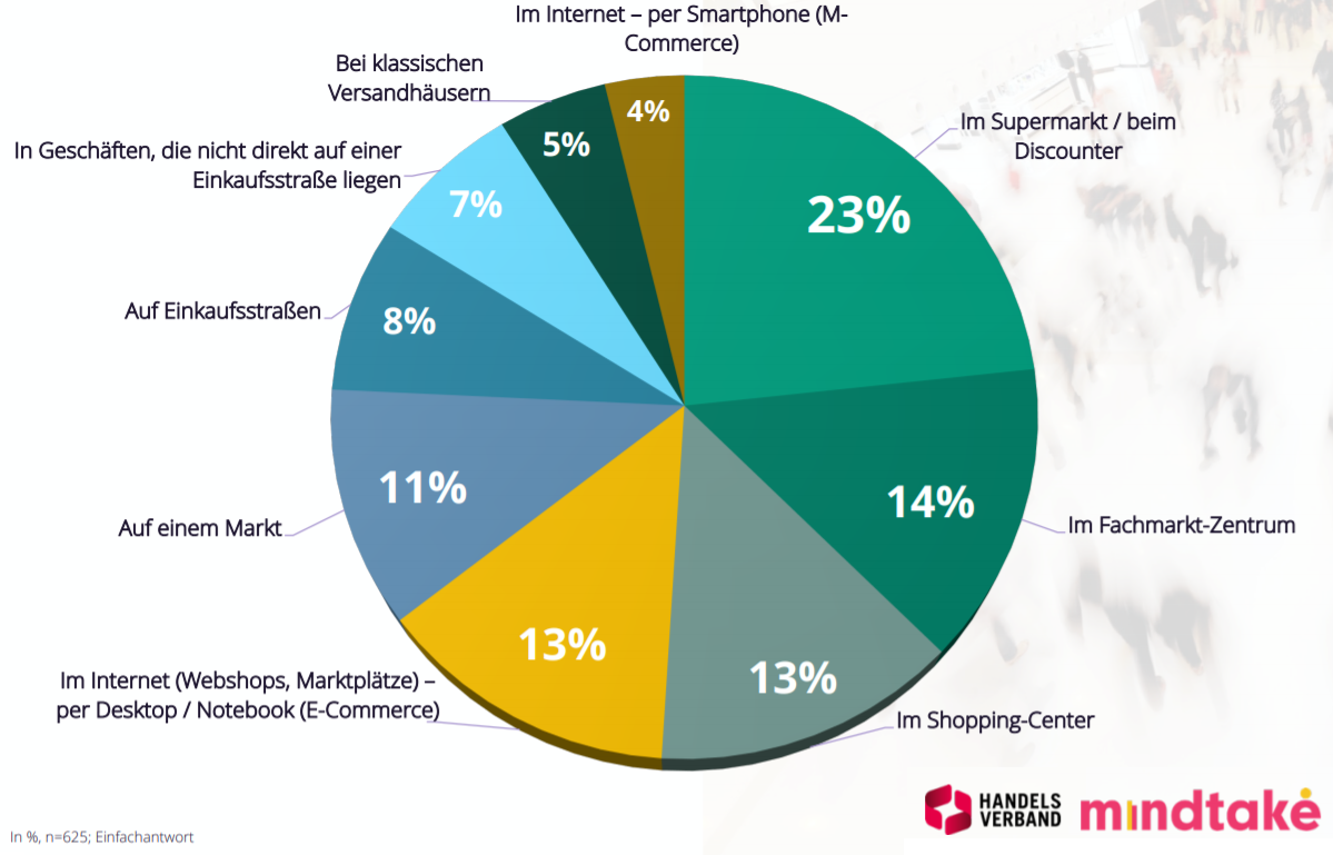 Wo die Generation 55+ am liebsten einkauft