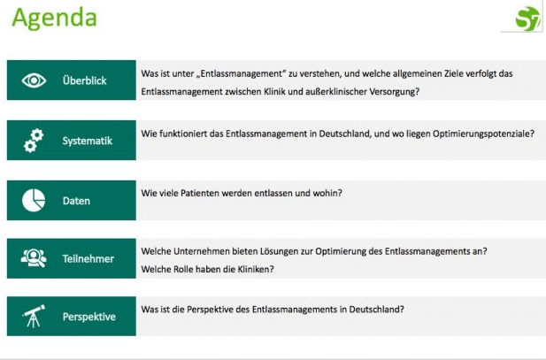 Digitalisierung im Entlassmanagement im deutschen Gesundheitsmarkt 2019