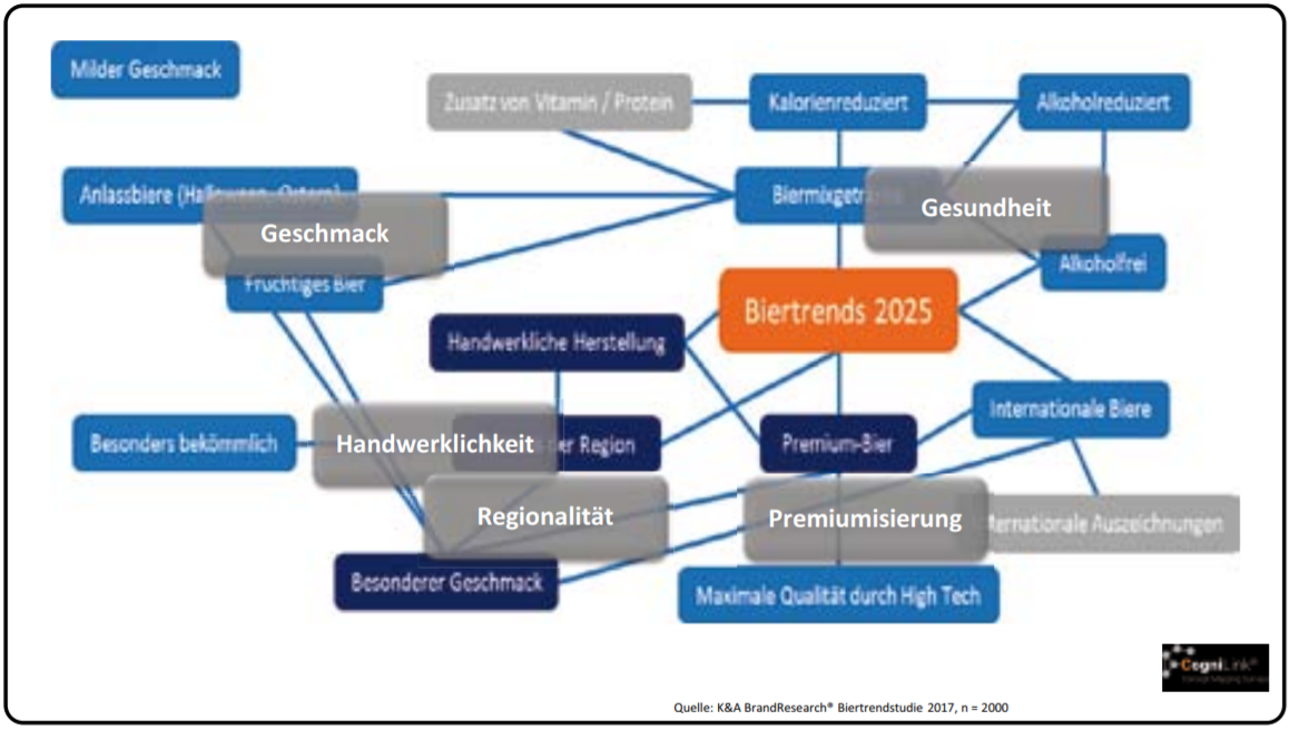 Statistische Strukturanalyse der Biertrends aus Verbrauchersicht