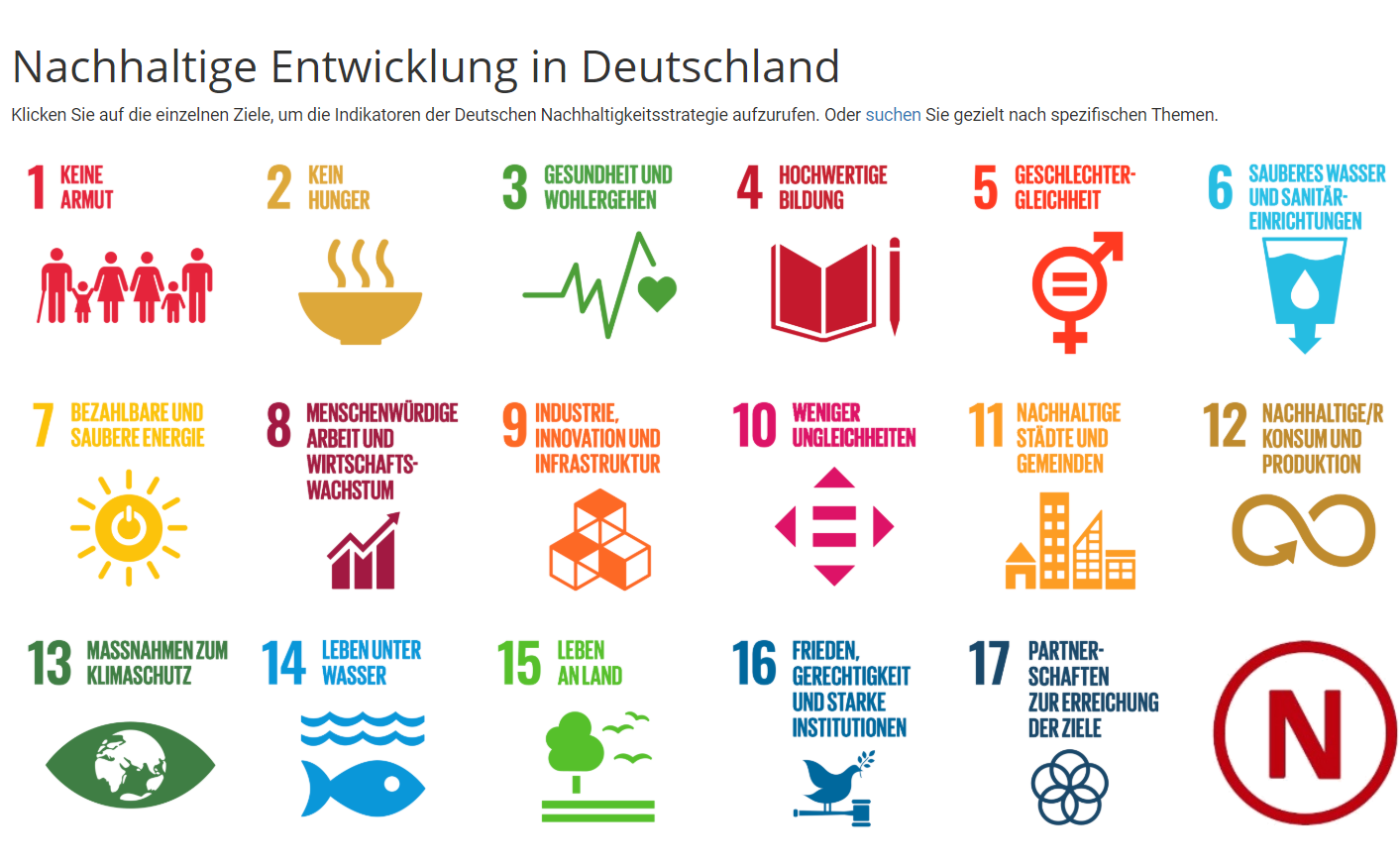 Klicken Sie auf die einzelnen Ziele, um die Indikatoren der Deutschen Nachhaltigkeitsstrategie aufzurufen. Oder suchen Sie gezielt nach spezifischen Themen.