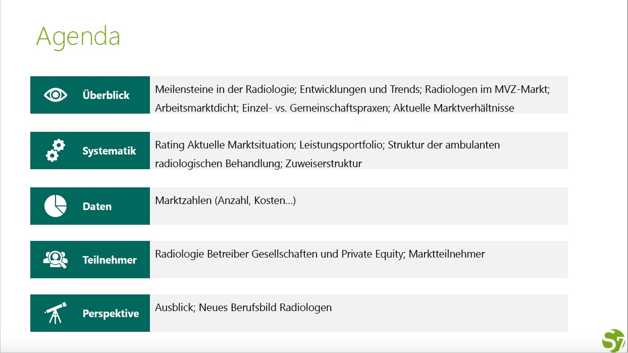 Inhalt der Studie "Radiologische Praxen in Deutschland"