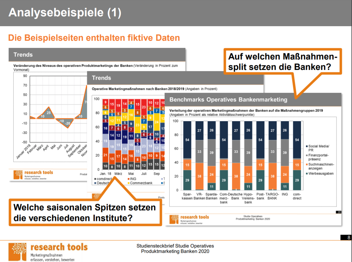 Studie Operatives Produktmarketing Banken 2020