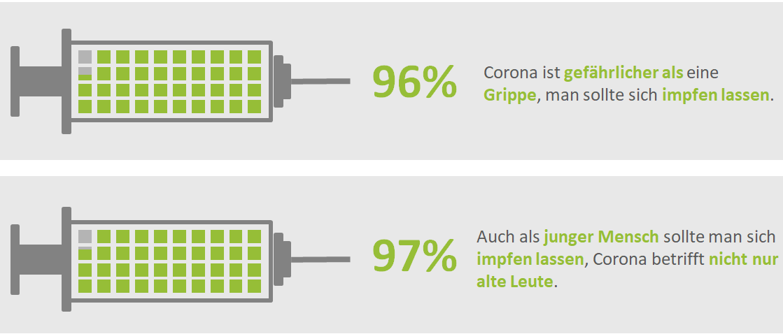 Impfbereitschaft in der professionellen Pflege Impfbereitschaft in der professionellen Pflege