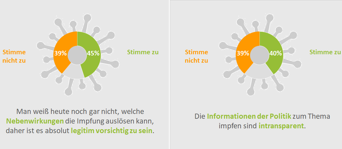 Impfbereitschaft in der professionellen Pflege Impfbereitschaft in der professionellen Pflege