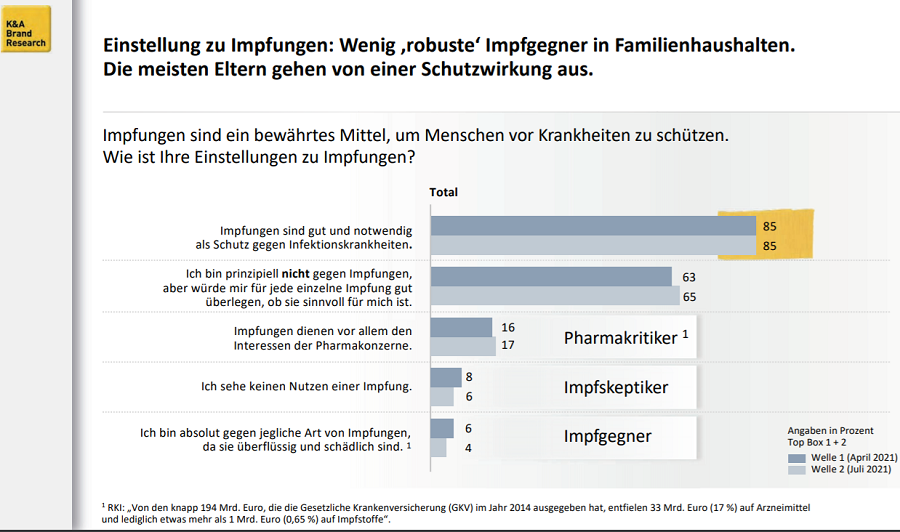 Impfbereitschaft in Deutschland Wie die Lockdowns unser Konsumverhalten verändern und die Sorge Familien zu noch mehr Absicherung treibt. What you see is all there is (WYSIATI) – Kahneman lässt grüßen! Studienergebnisse aus dem dritten Lockdown und danach.