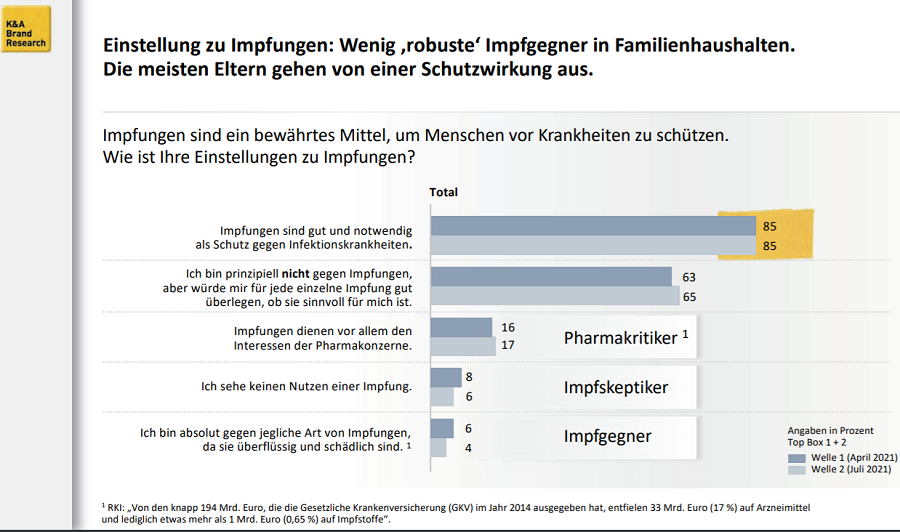 Wie die Lockdowns unser Konsum­ver­hal­ten verändern und die Sorge Familien zu noch mehr Absicherung treibt. What you see is all there is (WYSIATI) – Kahneman lässt grüßen! Studien­er­geb­nisse aus dem dritten Lockdown und danach.