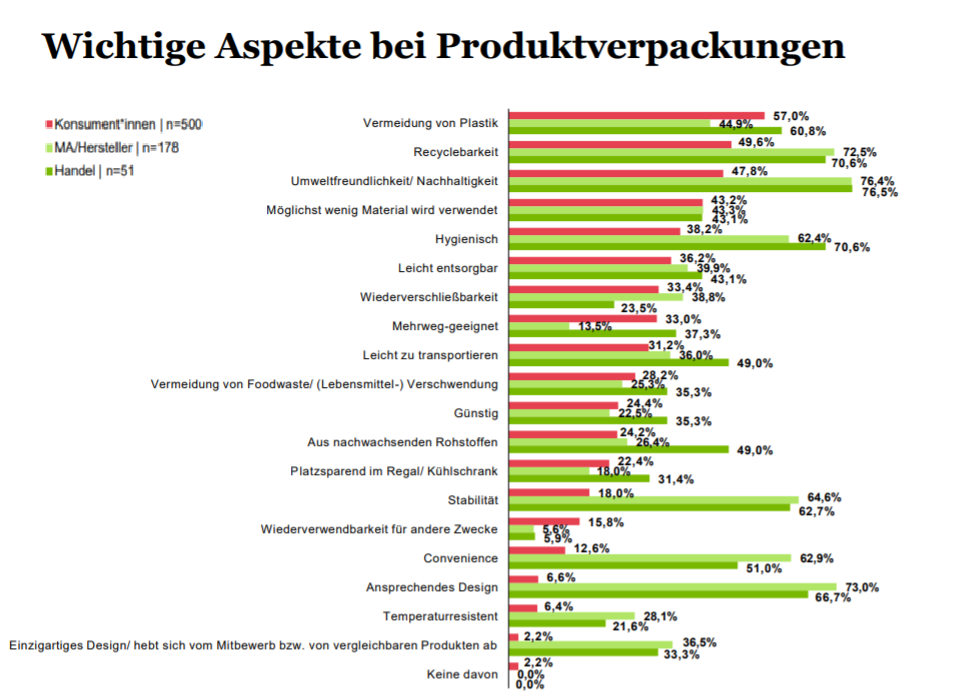 Wichtige Aspekte bei Produktverpackungen