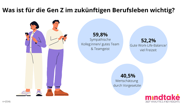 Gen Z im Fokus: Was sie sich für ihre berufliche Zukunft wünschen